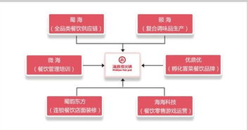 补齐纯门店模式的短板海底捞有这么一套打法