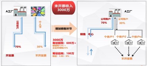 企业要如何规范体系构建 老板们应该认真思考这个问题