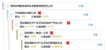 西安创典智库商务咨询管理有限责任公司