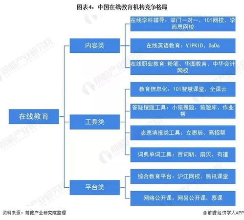 在线教育翻红,是昙花一现还是新风口