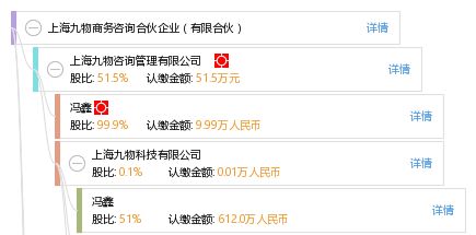 上海九物商务咨询合伙企业 有限合伙