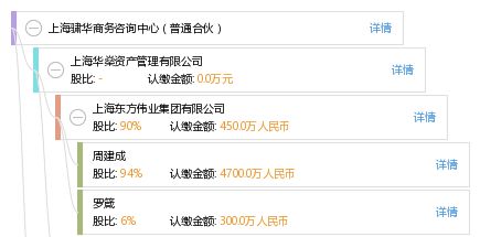 上海骕华商务咨询中心 普通合伙